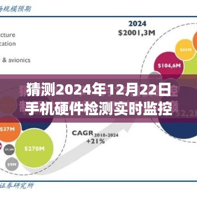 探索未來之旅，手機(jī)硬件實(shí)時(shí)監(jiān)控與心靈寧靜的尋覓——2024年12月22日手機(jī)硬件檢測(cè)新紀(jì)元