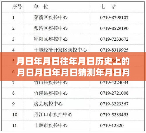 新冠病毒實(shí)時管控下的歷史與當(dāng)下交織，月日月年分析與展望