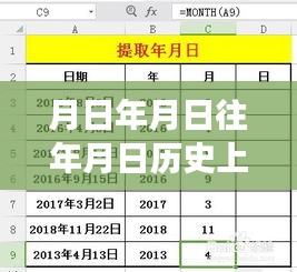 歷史變遷中的學習力量，澳洲實時病例與月日月年的變化洞察