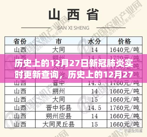 歷史上的12月27日，新冠肺炎實時更新與尋找內(nèi)心平靜的旅行對話