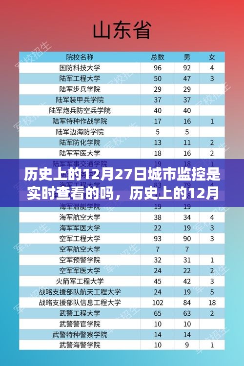 探尋城市監(jiān)控下的心靈之旅，歷史上的12月27日與實(shí)時(shí)城市監(jiān)控下的內(nèi)心平靜探索