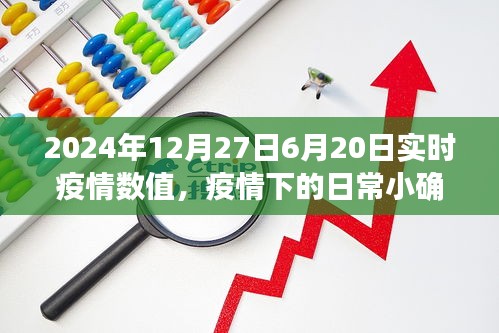 溫馨日常中的小確幸，疫情下的陪伴故事與實時疫情數(shù)值報告（2024年6月20日至12月27日）