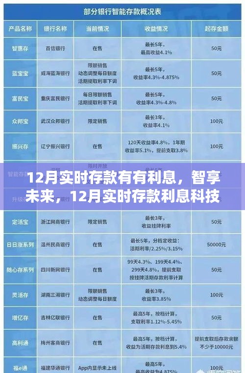 12月實時存款智享未來，科技新體驗下的高息存款之旅