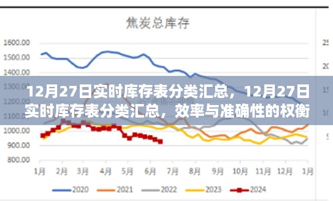 12月27日實時庫存表分類匯總，效率與準確性的挑戰(zhàn)