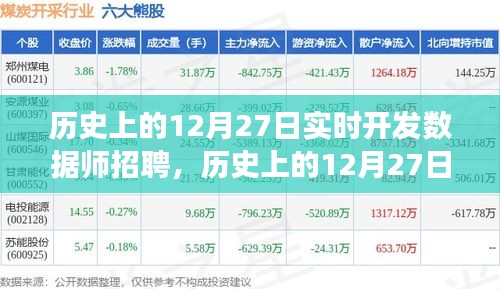 歷史上的12月27日，實時開發(fā)數(shù)據(jù)師招聘之旅啟動！