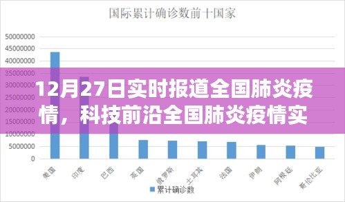 全國肺炎疫情實時追蹤系統(tǒng)全新升級報告，科技守護(hù)生命，數(shù)據(jù)引領(lǐng)未來發(fā)展趨勢分析（12月27日體驗報告）