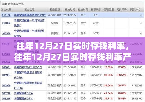 往年12月27日實時存錢利率詳解，產(chǎn)品與評測全面介紹