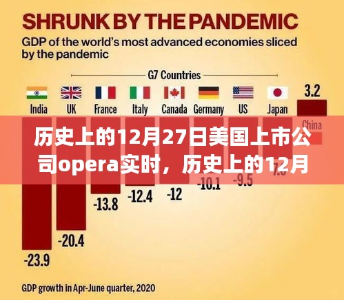 歷史上的12月27日，Opera實(shí)時(shí)在美國(guó)上市公司的里程碑事件回顧