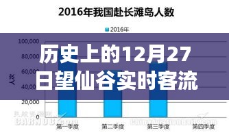 歷史上的望仙谷，12月27日壯麗遷徙見證客流量高峰與學(xué)習(xí)變化的自信力量