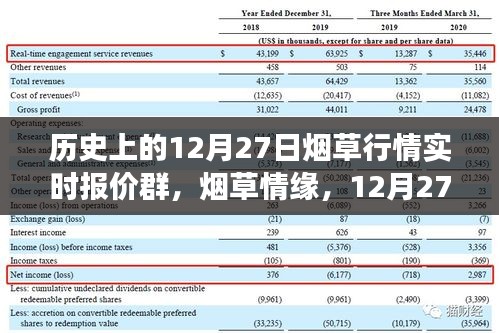 煙草情緣，12月27日行情與友情故事的交匯點