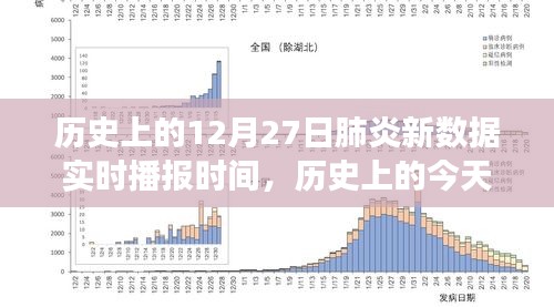 歷史上的肺炎疫情播報(bào)，揭秘十二月二十七日新數(shù)據(jù)實(shí)時(shí)播報(bào)背后的故事