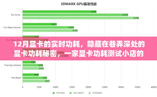 巷弄深處的秘密，揭秘顯卡功耗測試之旅，探索顯卡實(shí)時(shí)功耗的奧秘