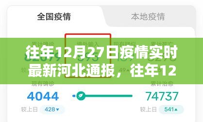 河北疫情通報詳解，往年12月27日疫情實時更新信息解讀