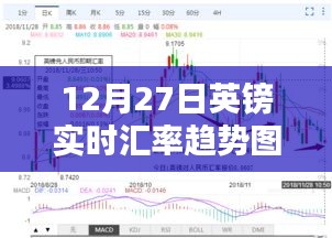 12月27日英鎊匯率動態(tài)及趨勢圖表解析，財富隨匯率波動的深度洞察
