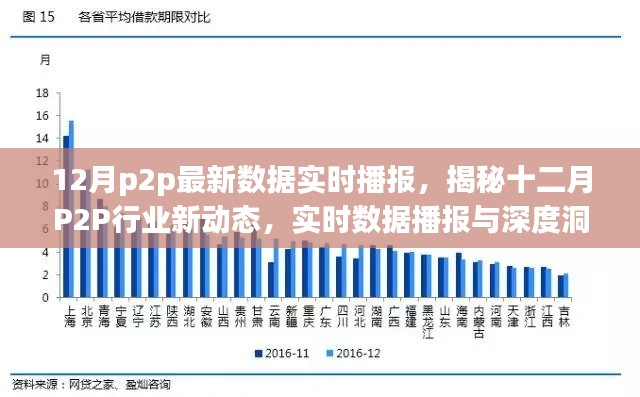 揭秘十二月P2P行業(yè)新動(dòng)態(tài)，實(shí)時(shí)數(shù)據(jù)播報(bào)與深度洞察報(bào)告發(fā)布