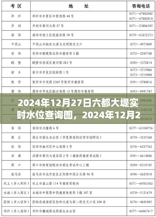 全面解讀，2024年12月27日六都大堤實(shí)時(shí)水位查詢(xún)圖特性、體驗(yàn)、競(jìng)品對(duì)比與用戶(hù)群體分析