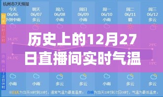 歷史上的12月27日直播間實時氣溫貼片使用指南，零基礎教程全攻略