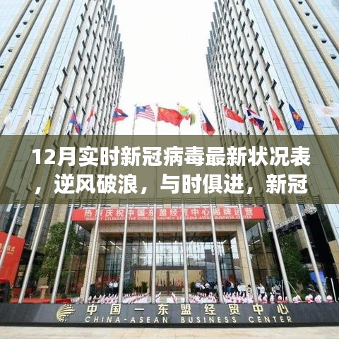 新冠病毒最新狀況下的勵(lì)志學(xué)習(xí)之旅，逆風(fēng)破浪，實(shí)時(shí)追蹤疫情進(jìn)展