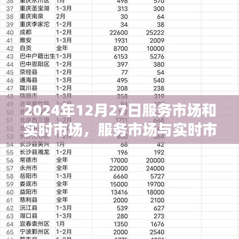 2024年12月27日，服務(wù)市場(chǎng)與實(shí)時(shí)市場(chǎng)的交融深度洞察與觀點(diǎn)碰撞