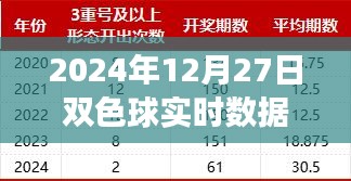 揭秘未來彩票新紀(jì)元，雙色球智能分析系統(tǒng)引領(lǐng)科技投注新篇章，實時數(shù)據(jù)統(tǒng)計冷熱預(yù)測未來走勢（2024年12月27日）