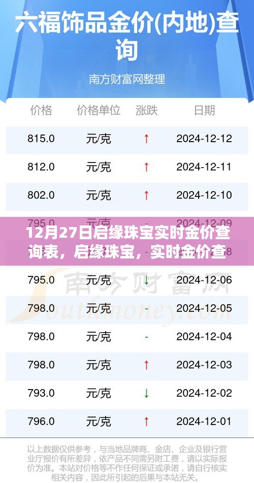 啟緣珠寶實時金價查詢表，科技之光照亮珠寶行業(yè)的未來新紀元