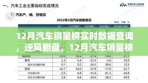 12月汽車銷量榜見證英雄誕生，實時數(shù)據(jù)查詢揭示逆風(fēng)翻盤的力量