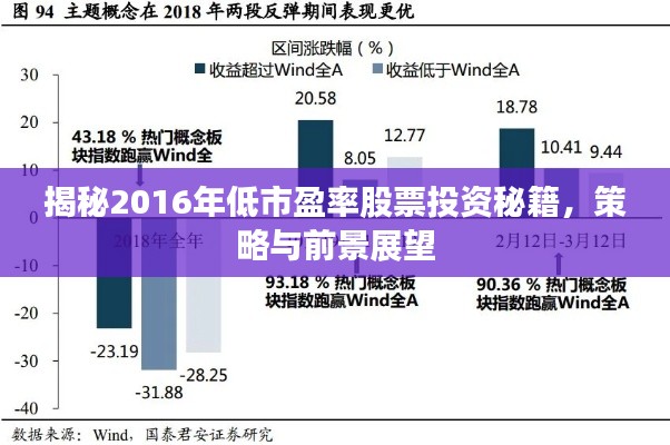 揭秘2016年低市盈率股票投資秘籍，策略與前景展望