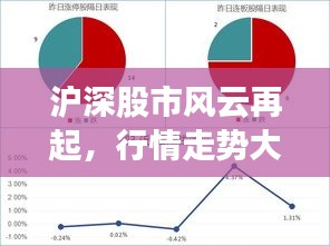 滬深股市風(fēng)云再起，行情走勢大揭秘