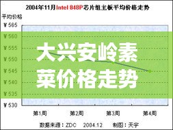 大興安嶺素菜價格走勢解析，最新行情報告！