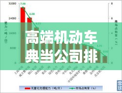 高端機(jī)動(dòng)車典當(dāng)公司排行榜，行業(yè)影響力與市場(chǎng)份額揭秘