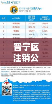 晉寧區(qū)注銷(xiāo)公司TOP10榜單，專(zhuān)業(yè)服務(wù)領(lǐng)跑者