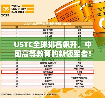 USTC全球排名飆升，中國高等教育的新領軍者！