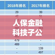 人保金融科技子公司排名揭曉，行業(yè)影響力不容小覷