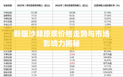 新疆沙棘原漿價格走勢與市場影響力揭秘