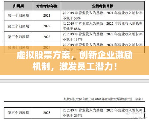 虛擬股票方案，創(chuàng)新企業(yè)激勵機(jī)制，激發(fā)員工潛力！