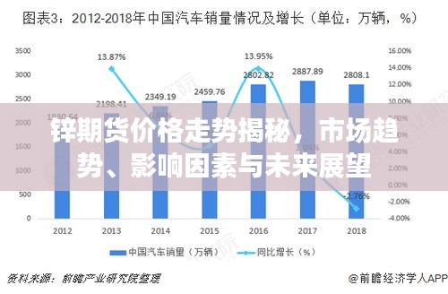 鋅期貨價格走勢揭秘，市場趨勢、影響因素與未來展望