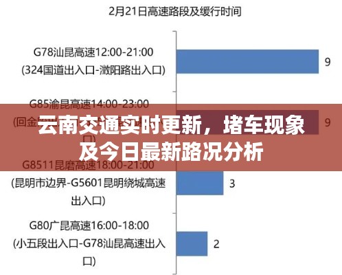 云南交通實(shí)時(shí)更新，堵車現(xiàn)象及今日最新路況分析