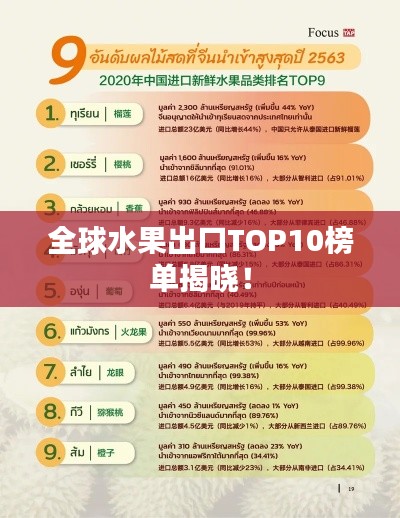 全球水果出口TOP10榜單揭曉！