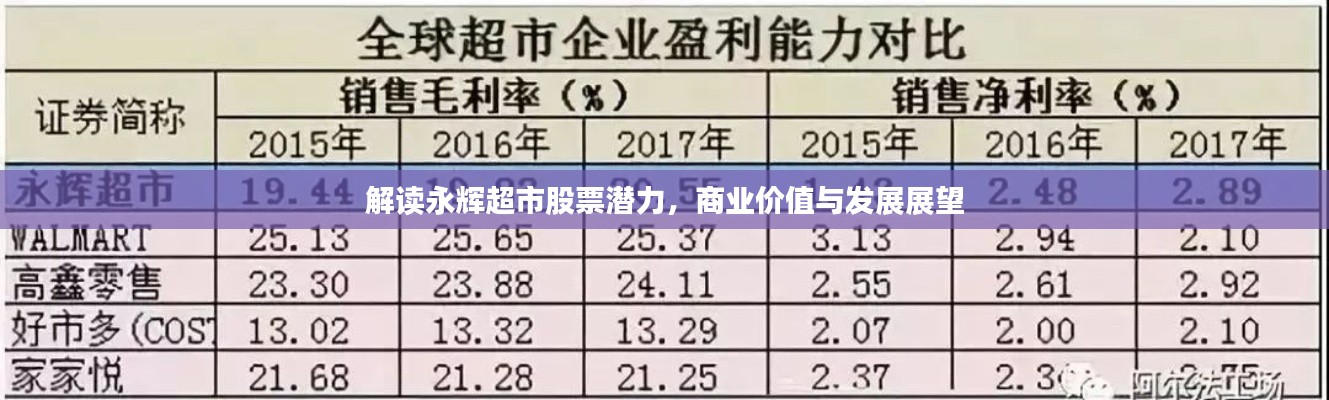 解讀永輝超市股票潛力，商業(yè)價值與發(fā)展展望