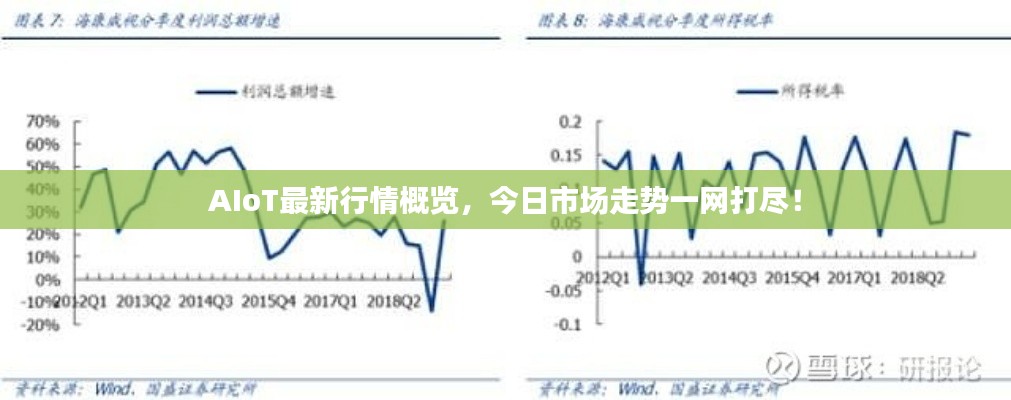 AIoT最新行情概覽，今日市場走勢一網打盡！