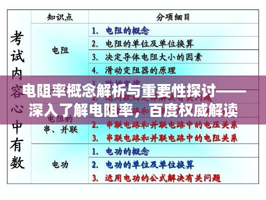 電阻率概念解析與重要性探討——深入了解電阻率，百度權(quán)威解讀