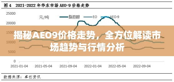 揭秘AEO9價(jià)格走勢(shì)，全方位解讀市場(chǎng)趨勢(shì)與行情分析