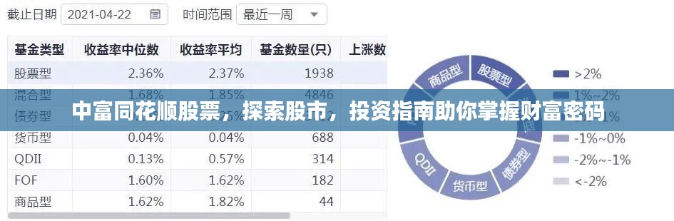 中富同花順股票，探索股市，投資指南助你掌握財(cái)富密碼