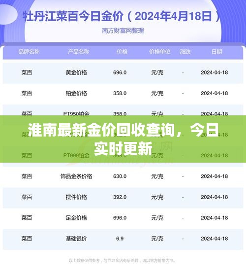 淮南最新金價回收查詢，今日實時更新