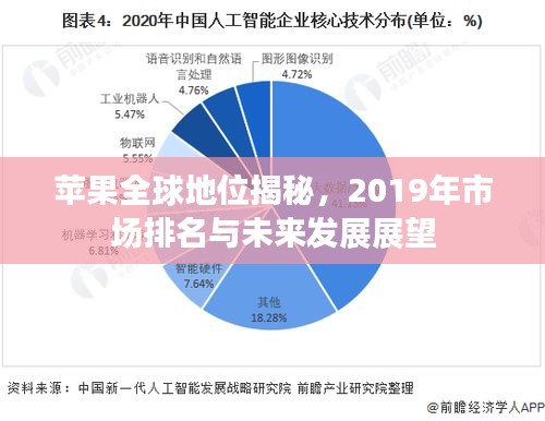 蘋果全球地位揭秘，2019年市場(chǎng)排名與未來發(fā)展展望