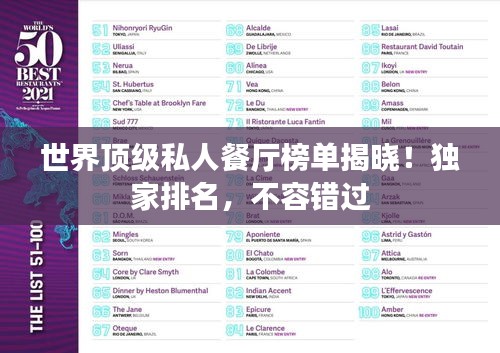 世界頂級(jí)私人餐廳榜單揭曉！獨(dú)家排名，不容錯(cuò)過