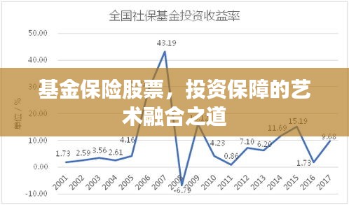 基金保險(xiǎn)股票，投資保障的藝術(shù)融合之道