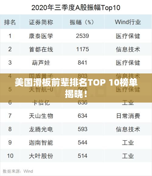 美國(guó)滑板前輩排名TOP 10榜單揭曉！