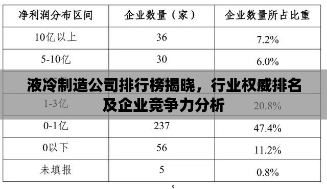 液冷制造公司排行榜揭曉，行業(yè)權(quán)威排名及企業(yè)競(jìng)爭(zhēng)力分析