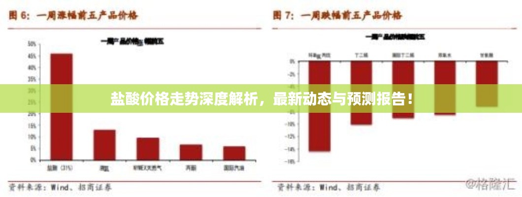 鹽酸價格走勢深度解析，最新動態(tài)與預(yù)測報告！